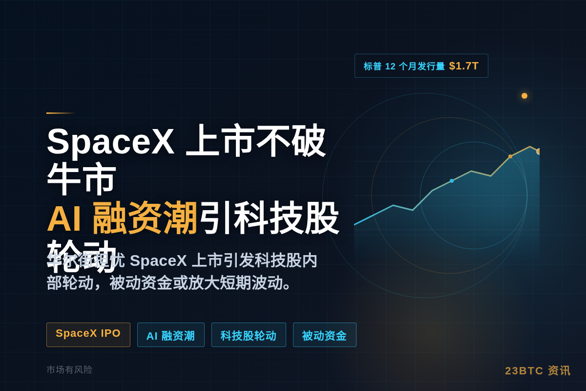 SpaceX上市不破牛市，投资者忧科技股轮动与AI融资潮