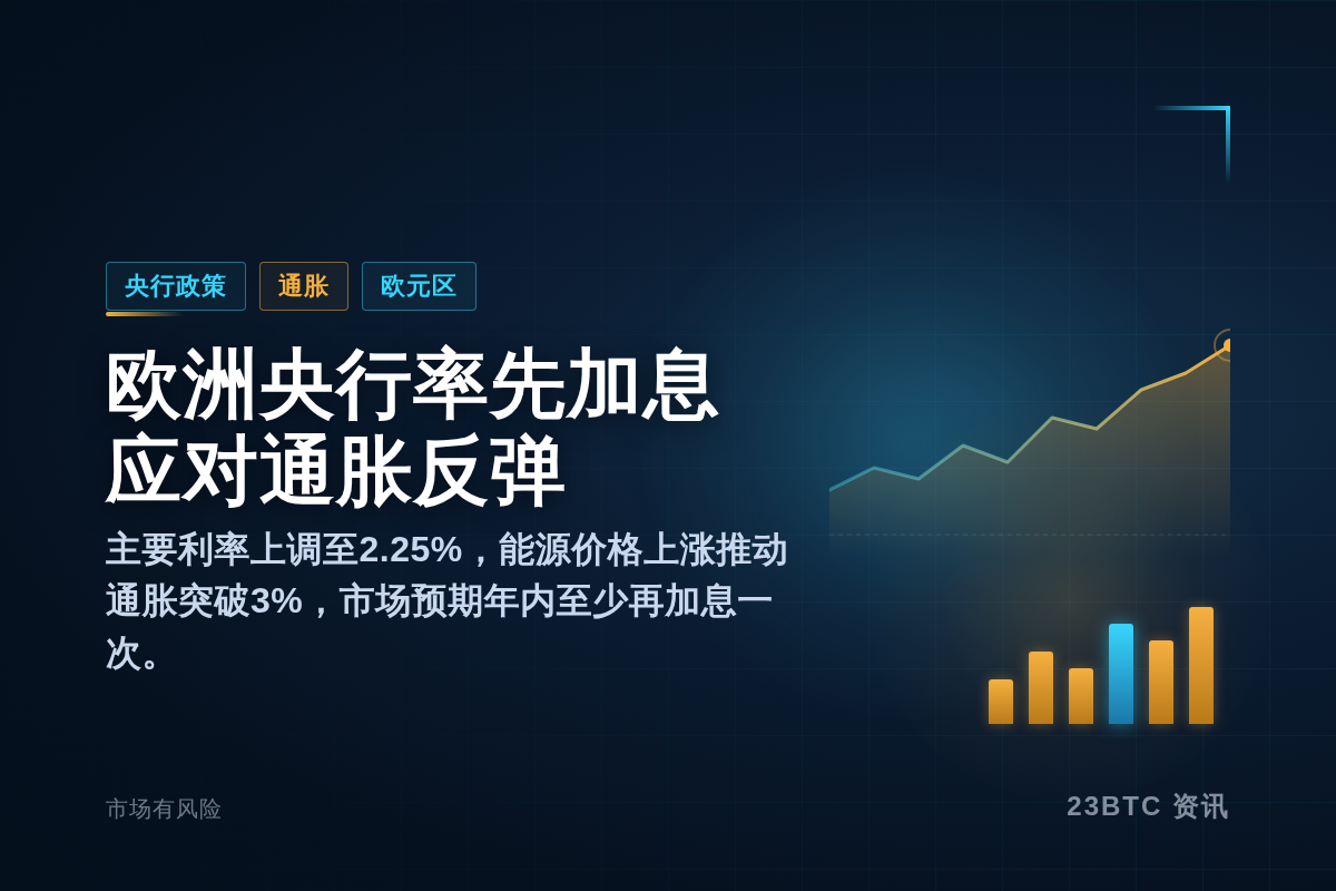 欧洲央行率先加息应对通胀反弹