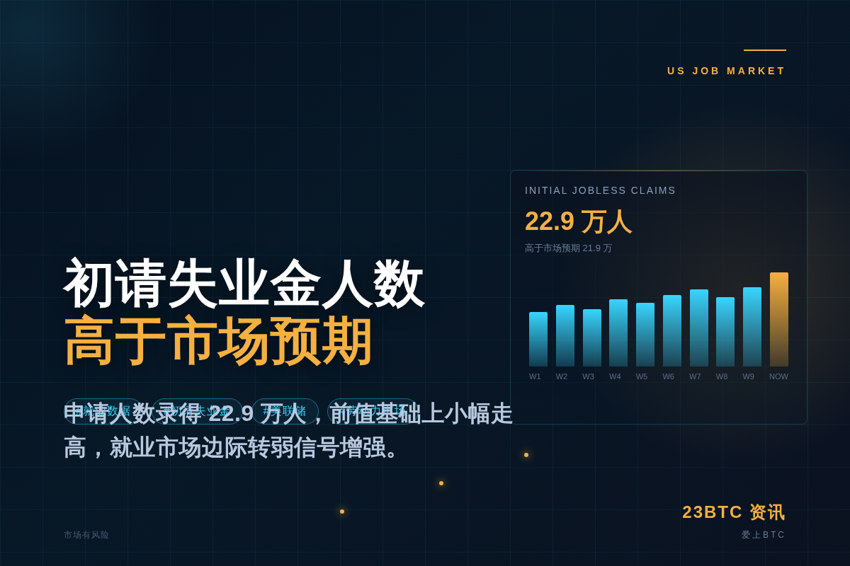 美国初请失业金人数高于预期,22.9万人插图1 美国初请失业金人数高于预期,22.9万人