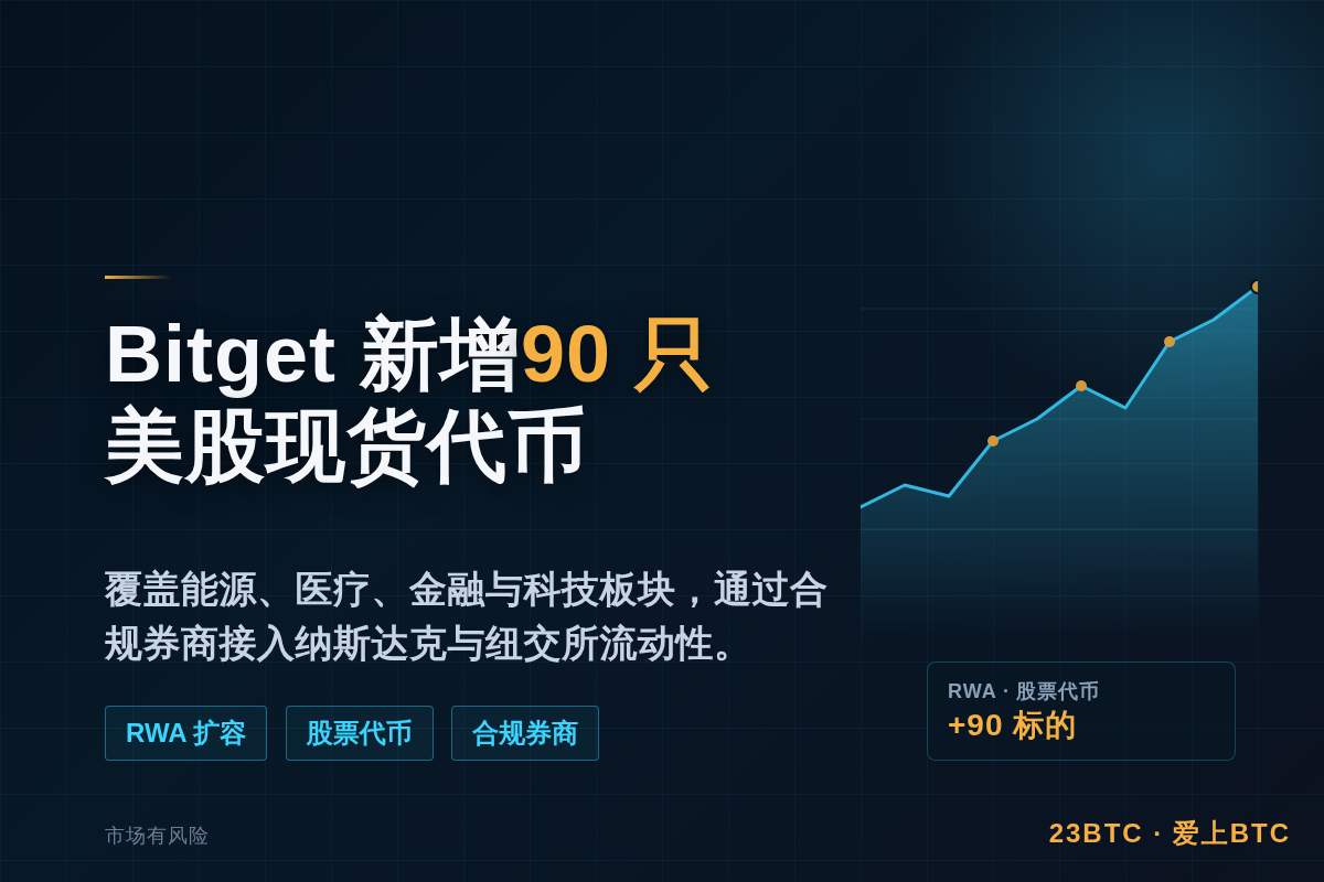 Bitget新增90只股票现货交易,含摩根士丹利、耐克、辉瑞插图1 Bitget新增90只股票现货交易,含摩根士丹利、耐克、辉瑞