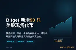 Bitget新增90只股票现货交易，含摩根士丹利、耐克、辉瑞