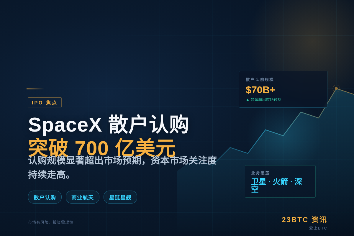 SpaceX IPO散户认购突破700亿美元