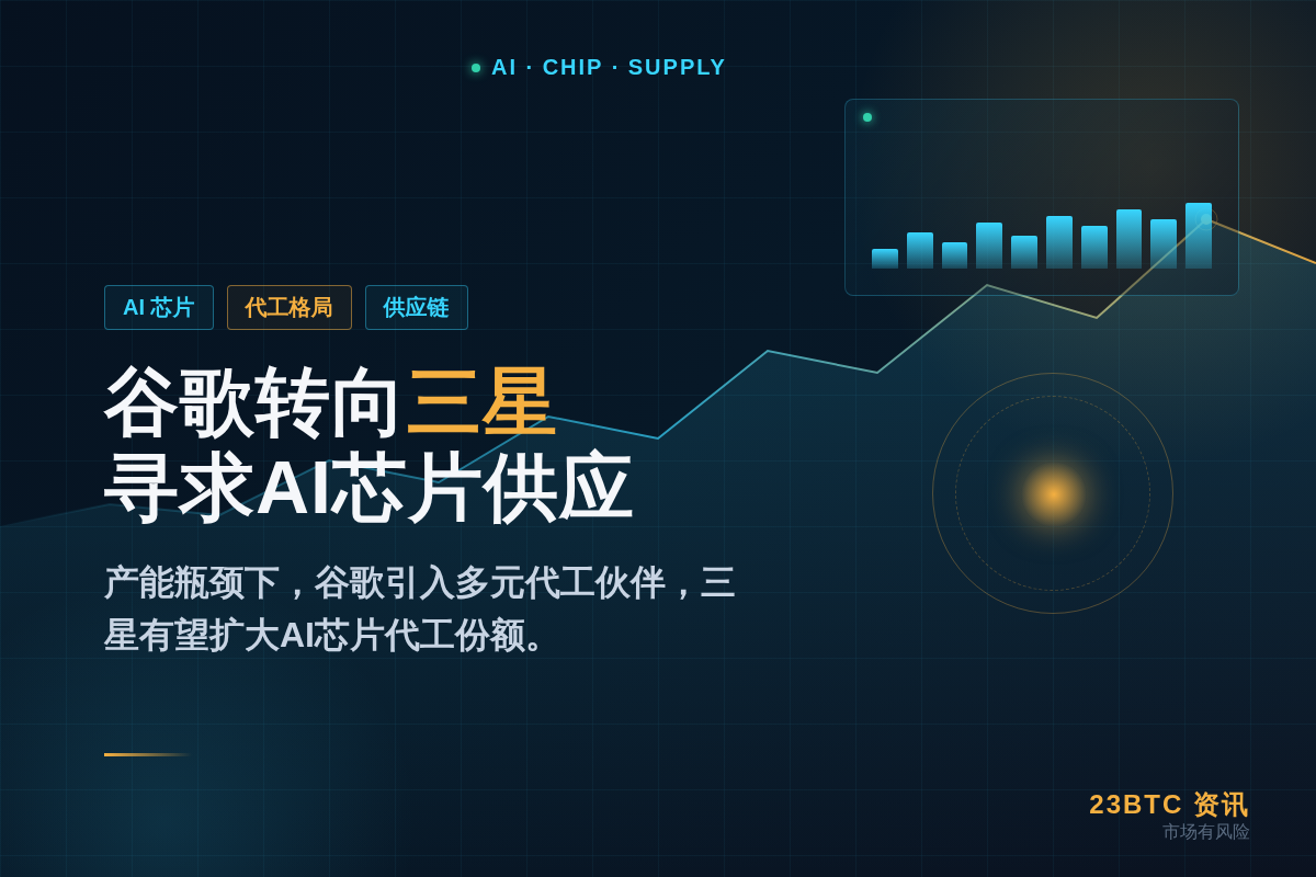 谷歌转向三星寻求AI芯片供应插图1 谷歌转向三星寻求AI芯片供应