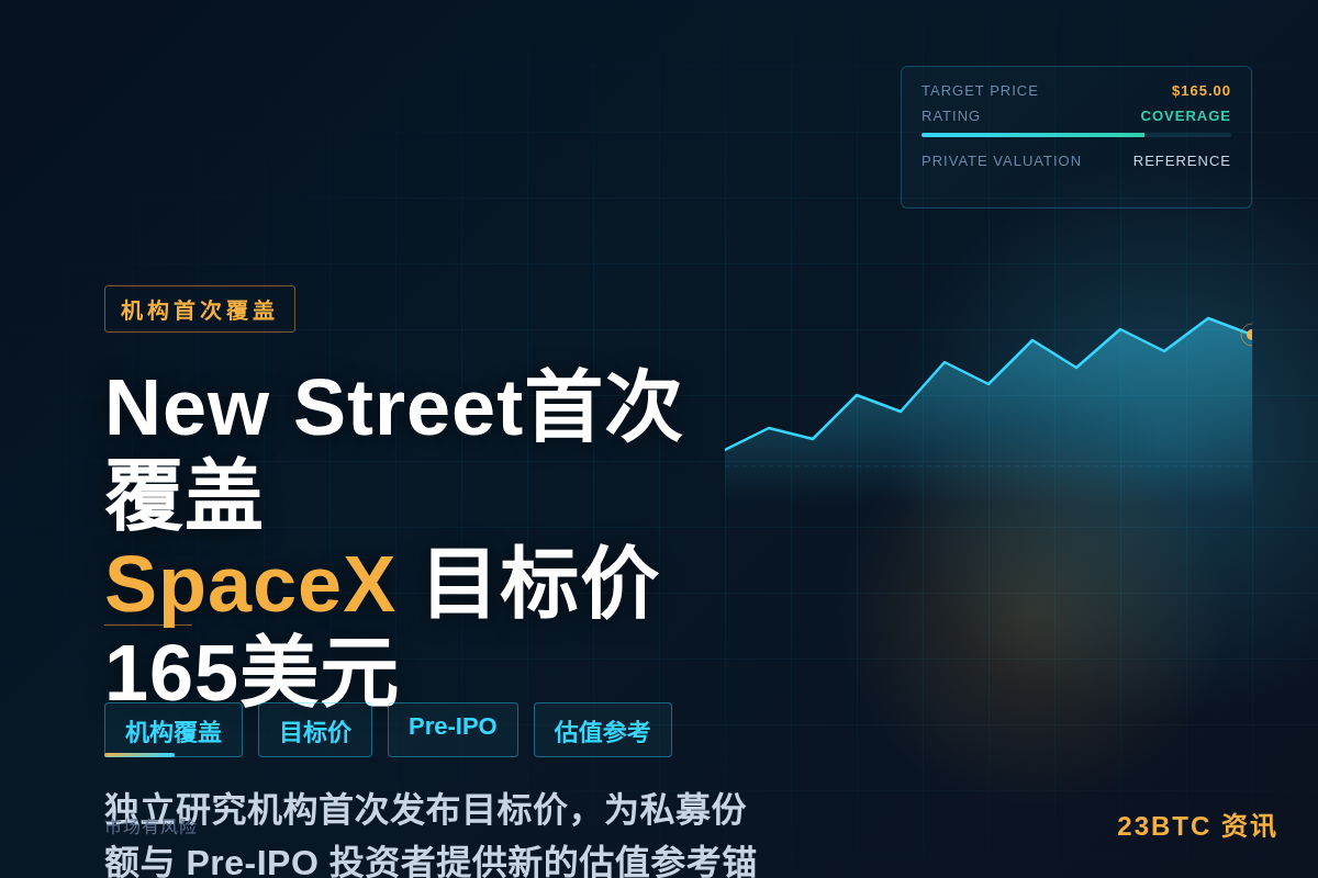 New Street首次覆盖SpaceX,目标价165美元插图1 New Street首次覆盖SpaceX,目标价165美元
