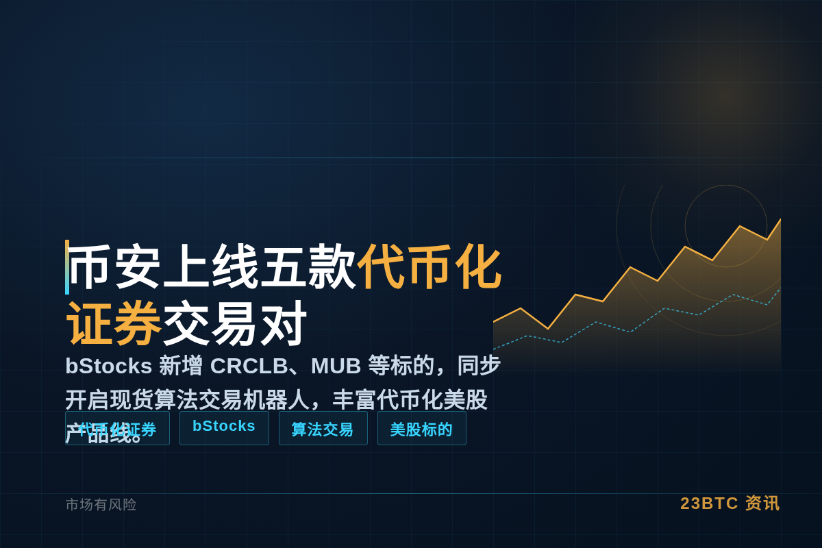 Binance新增CRCLB、MUB等代币化证券交易对