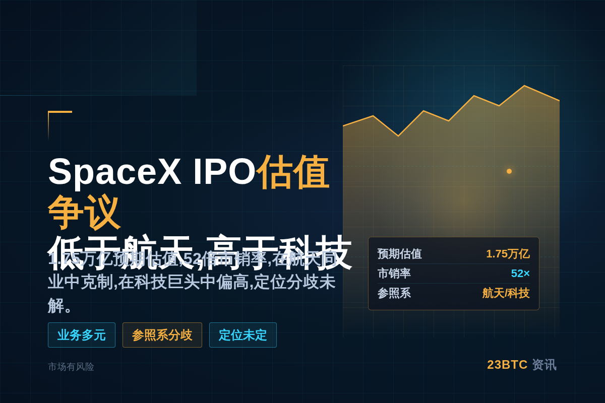 SpaceX IPO估值争议:低于航天业,高于科技巨头插图1 SpaceX IPO估值争议:低于航天业,高于科技巨头