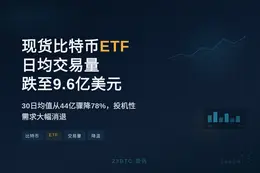 现货比特币ETF日均交易量跌至9.6亿美元