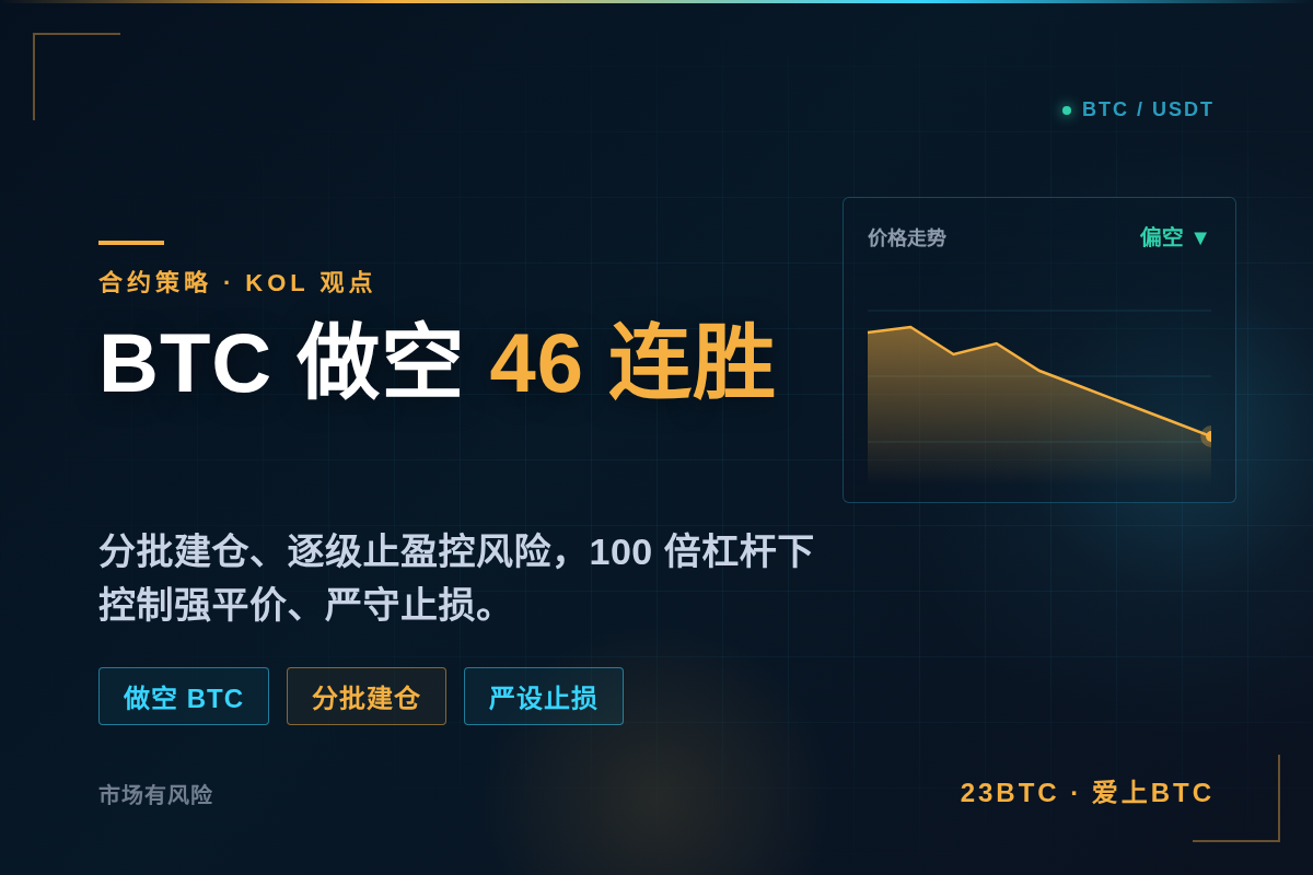 2026-06-11 14:38:42 BTC做空46连胜插图1 BTC做空46连胜