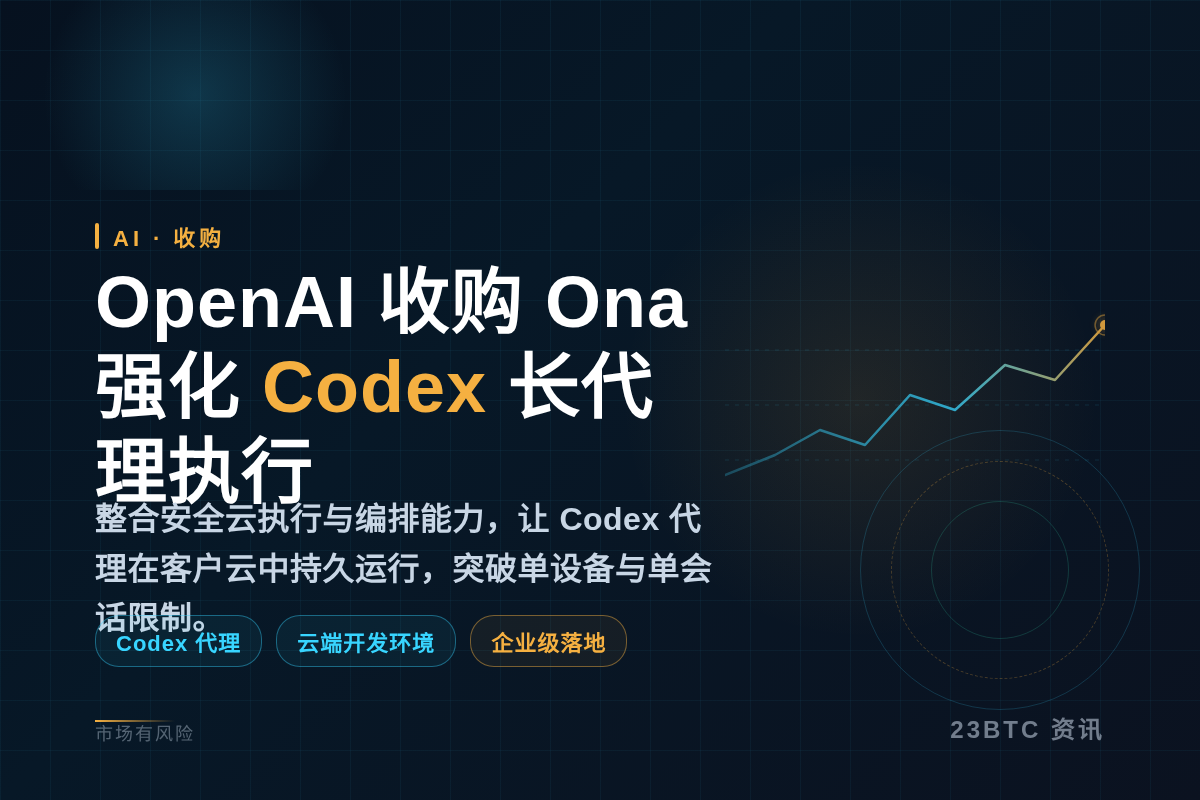 OpenAI收购Ona,增强Codex安全云执行与长代理插图1 OpenAI收购Ona,增强Codex安全云执行与长代理