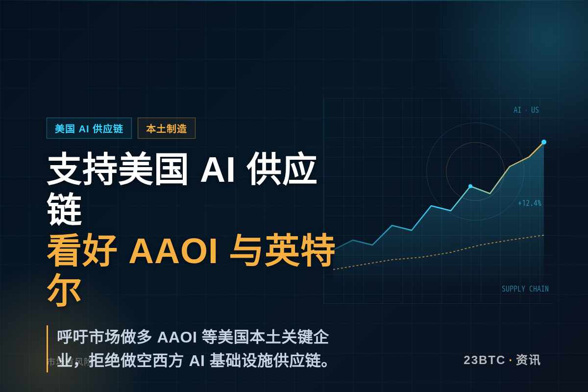支持美国AI供应链公司，看好AAOI与英特尔