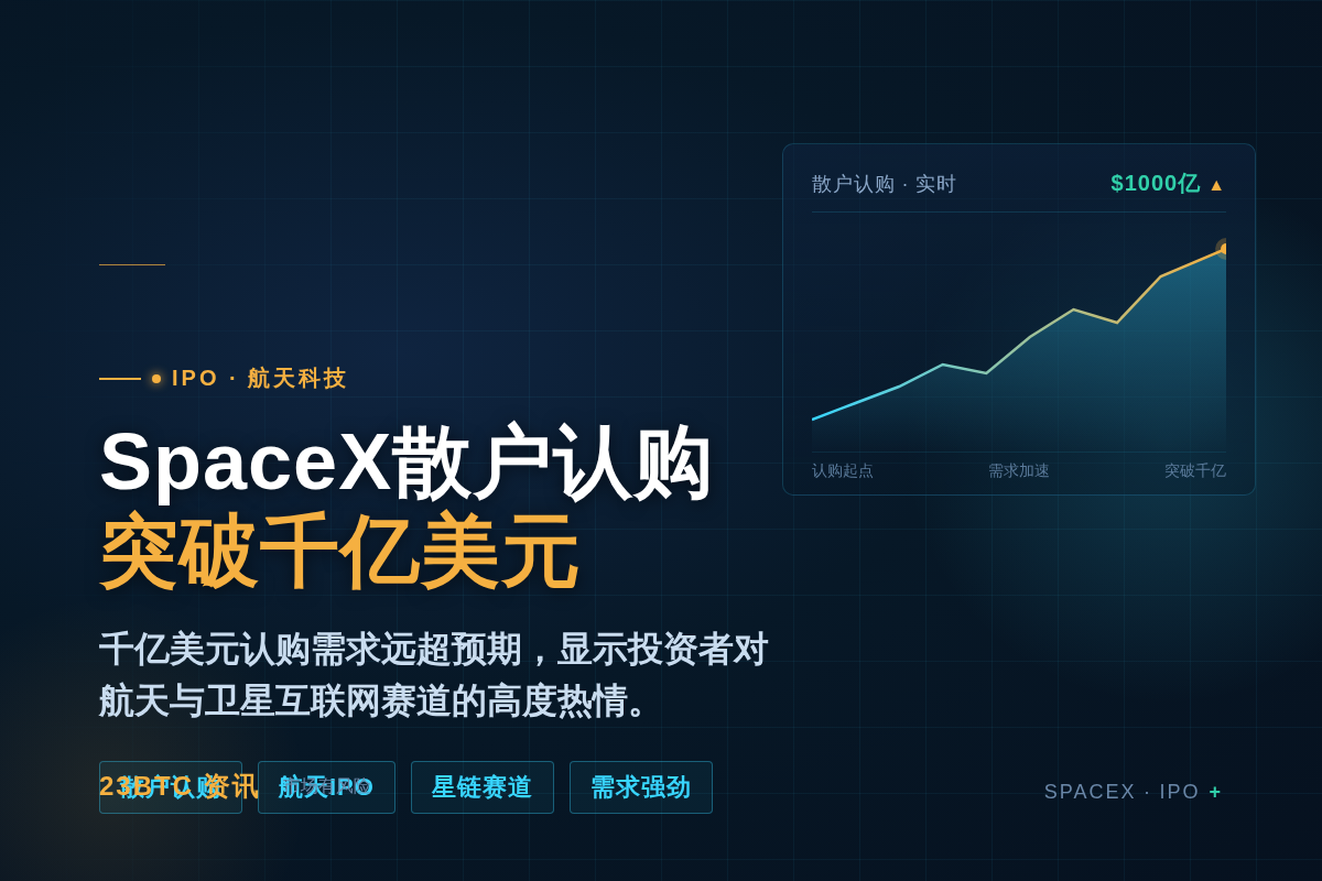SpaceX散户认购破千亿美元插图1 SpaceX散户认购破千亿美元