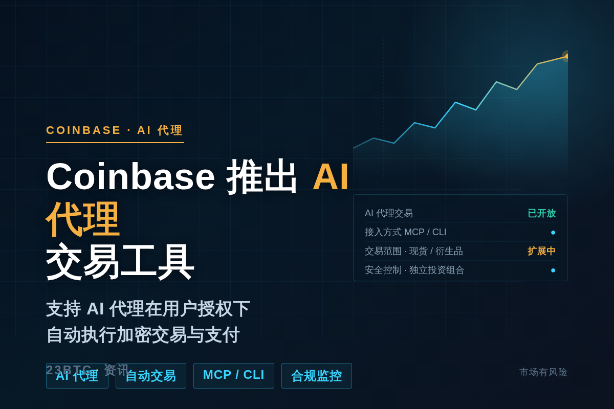 Coinbase推出AI代理工具，支持自动交易与支付