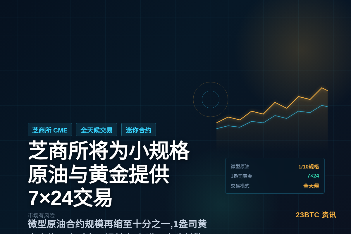 CME将为小规格原油和黄金合约提供7×24交易插图1 CME将为小规格原油和黄金合约提供7×24交易