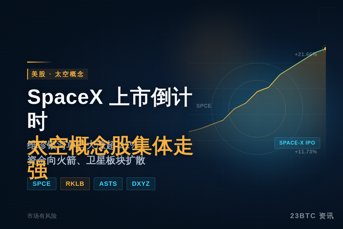 SpaceX IPO在即，太空概念股强势上涨，维珍银河单日暴