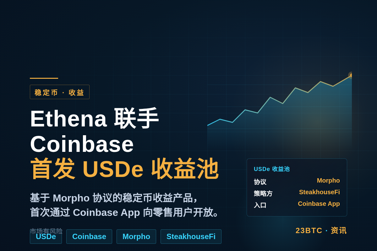Ethena与Coinbase合作推出首个Steakhous插图1 Ethena与Coinbase合作推出首个Steakhous