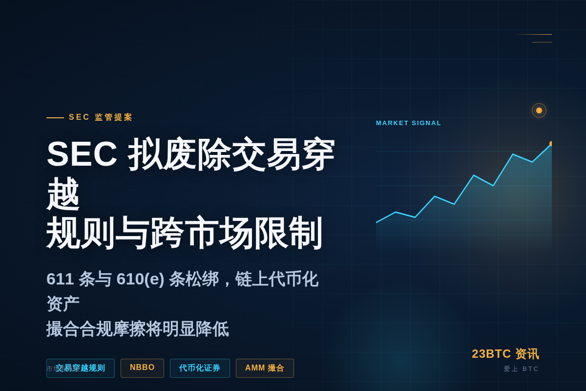 SEC拟废除交易穿越规则与跨市场限制插图1 SEC拟废除交易穿越规则与跨市场限制