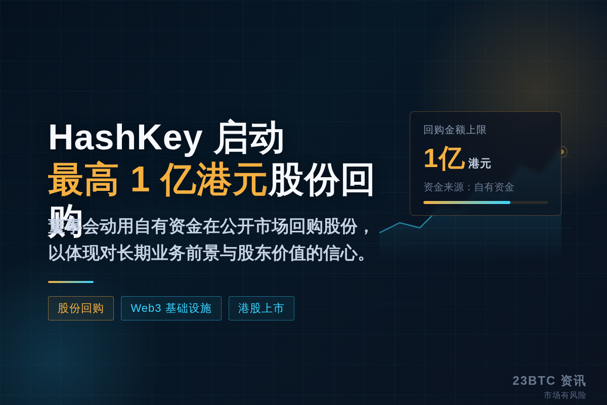 HashKey宣布最高1亿港元股份回购计划插图1 HashKey宣布最高1亿港元股份回购计划