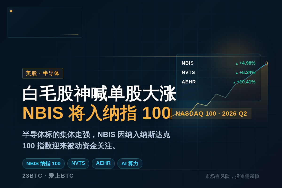 白毛股神喊单股大涨,NBIS将入纳指100插图1 白毛股神喊单股大涨,NBIS将入纳指100