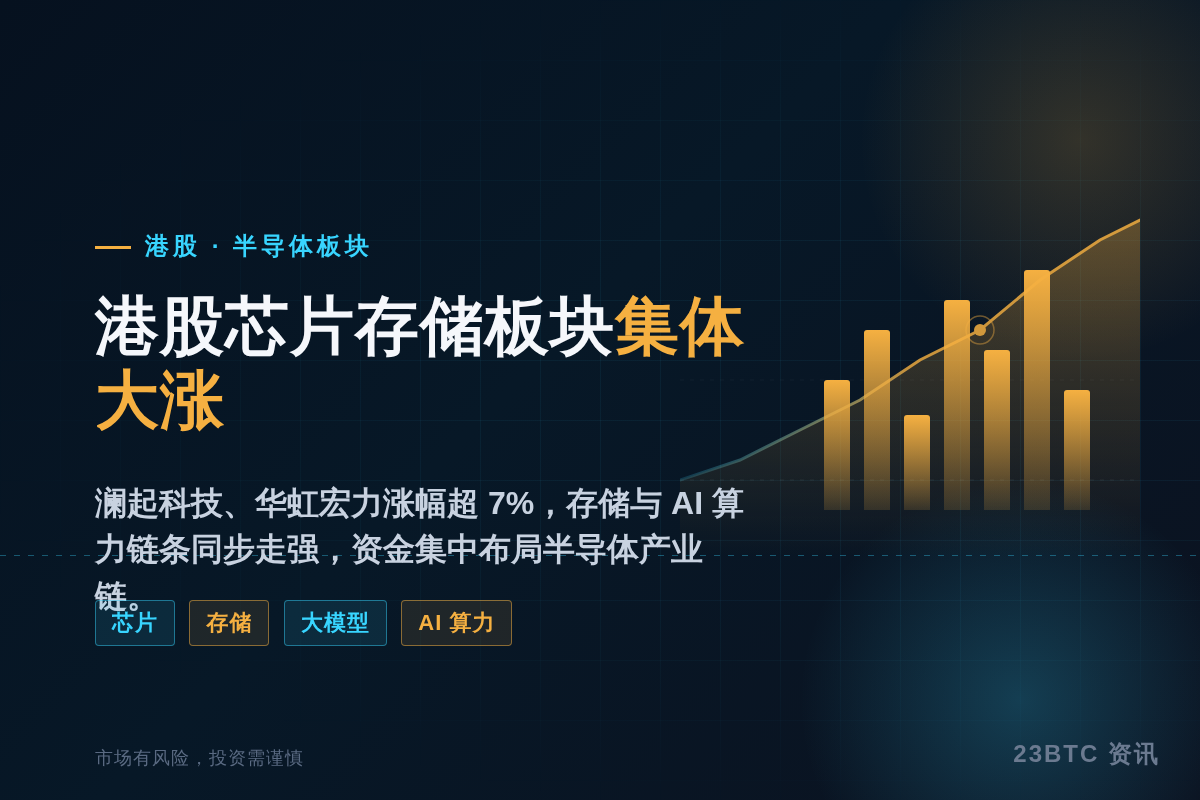 港股芯片存储板块集体大涨，澜起科技、华虹宏力涨幅超7%