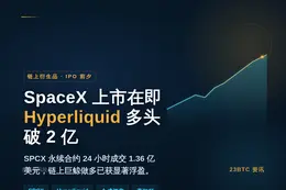 SpaceX赴IPO前Hyperliquid多头持仓破2亿，