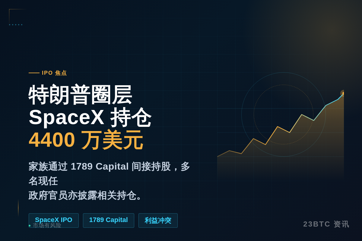 特朗普圈层SpaceX持股上限4400万美元,家族通过178插图1 特朗普圈层SpaceX持股上限4400万美元,家族通过178