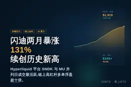 闪迪股价两月暴涨131%续创新高