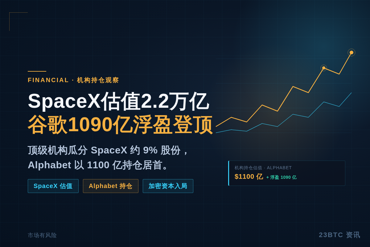 SpaceX股东狂赚万亿,谷歌1090亿利润登顶,特朗普圈层插图1 SpaceX股东狂赚万亿,谷歌1090亿利润登顶,特朗普圈层