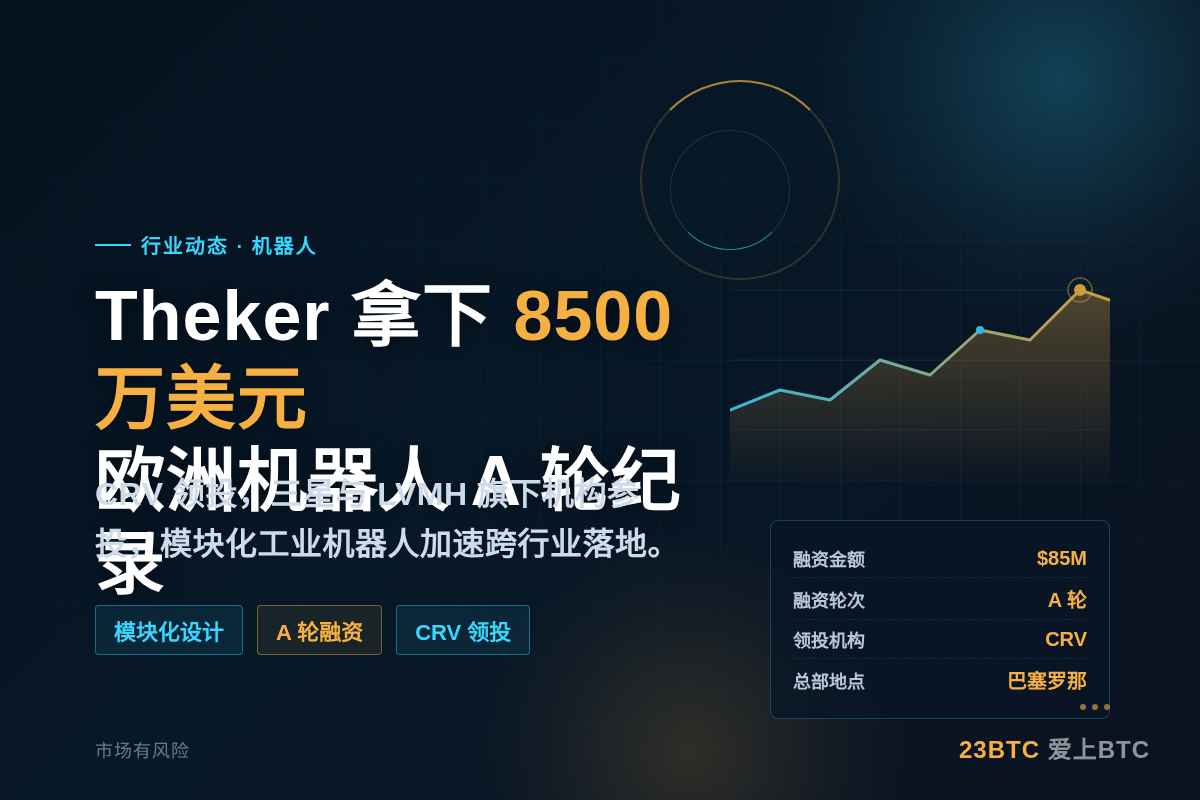 AI机器人公司Theker融资8500万美元,CRV领投插图1 AI机器人公司Theker融资8500万美元,CRV领投
