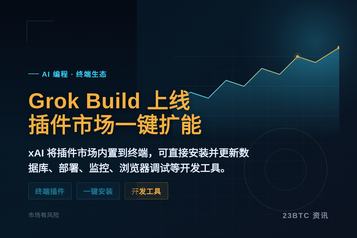 Grok Build上线插件市场,一键扩展AI技能插图1 Grok Build上线插件市场,一键扩展AI技能