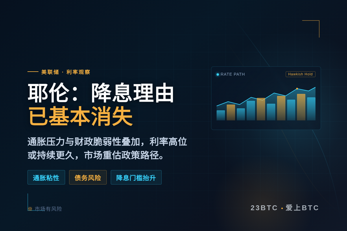 耶伦：美国降息理由消退，通胀与债务风险并存
