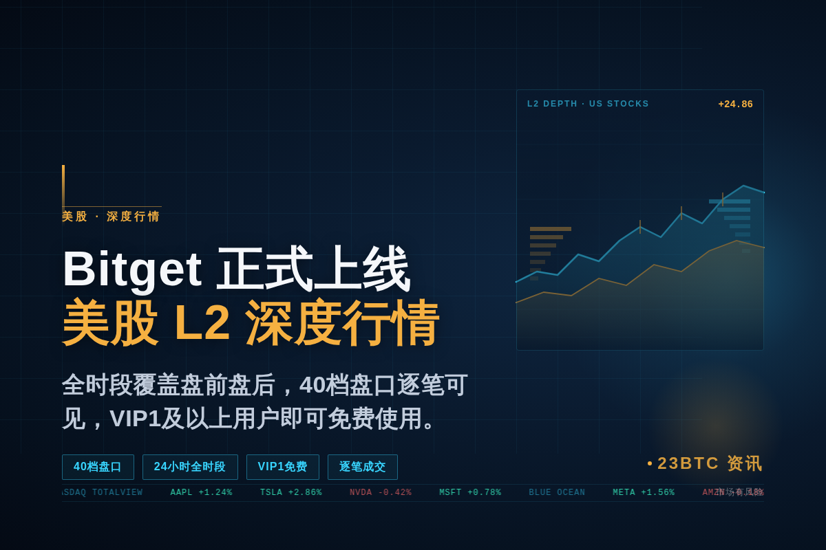 Bitget 正式上线美股L2深度行情插图1 Bitget 正式上线美股L2深度行情