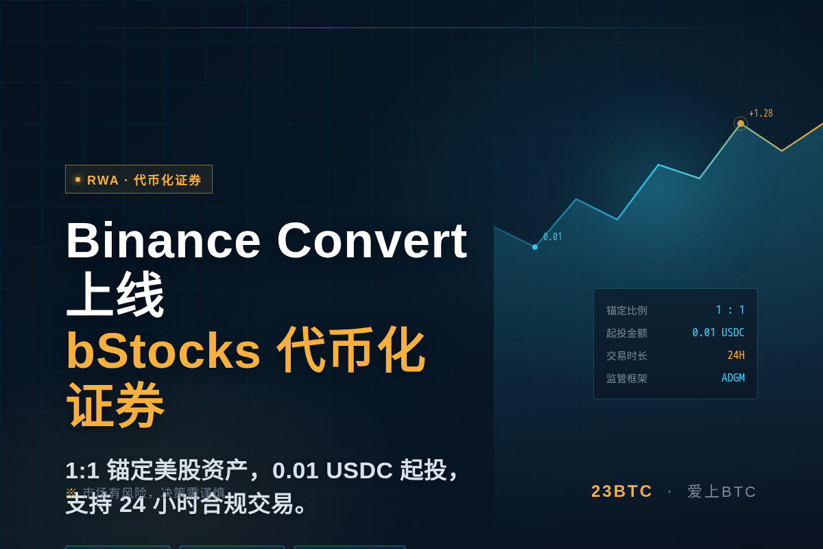 Binance Convert上线bStocks代币化证券,插图1 Binance Convert上线bStocks代币化证券,