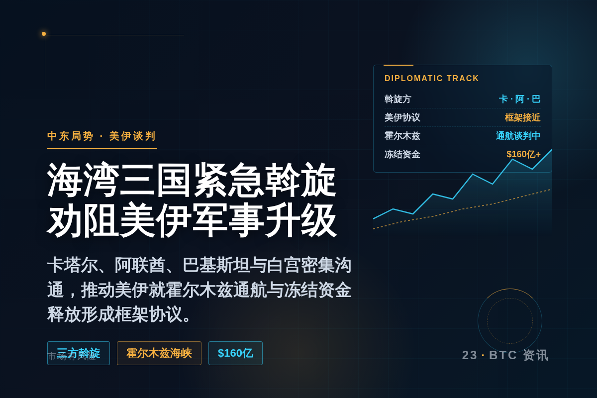 "海湾三国紧急斡旋，劝阻美伊军事升级"