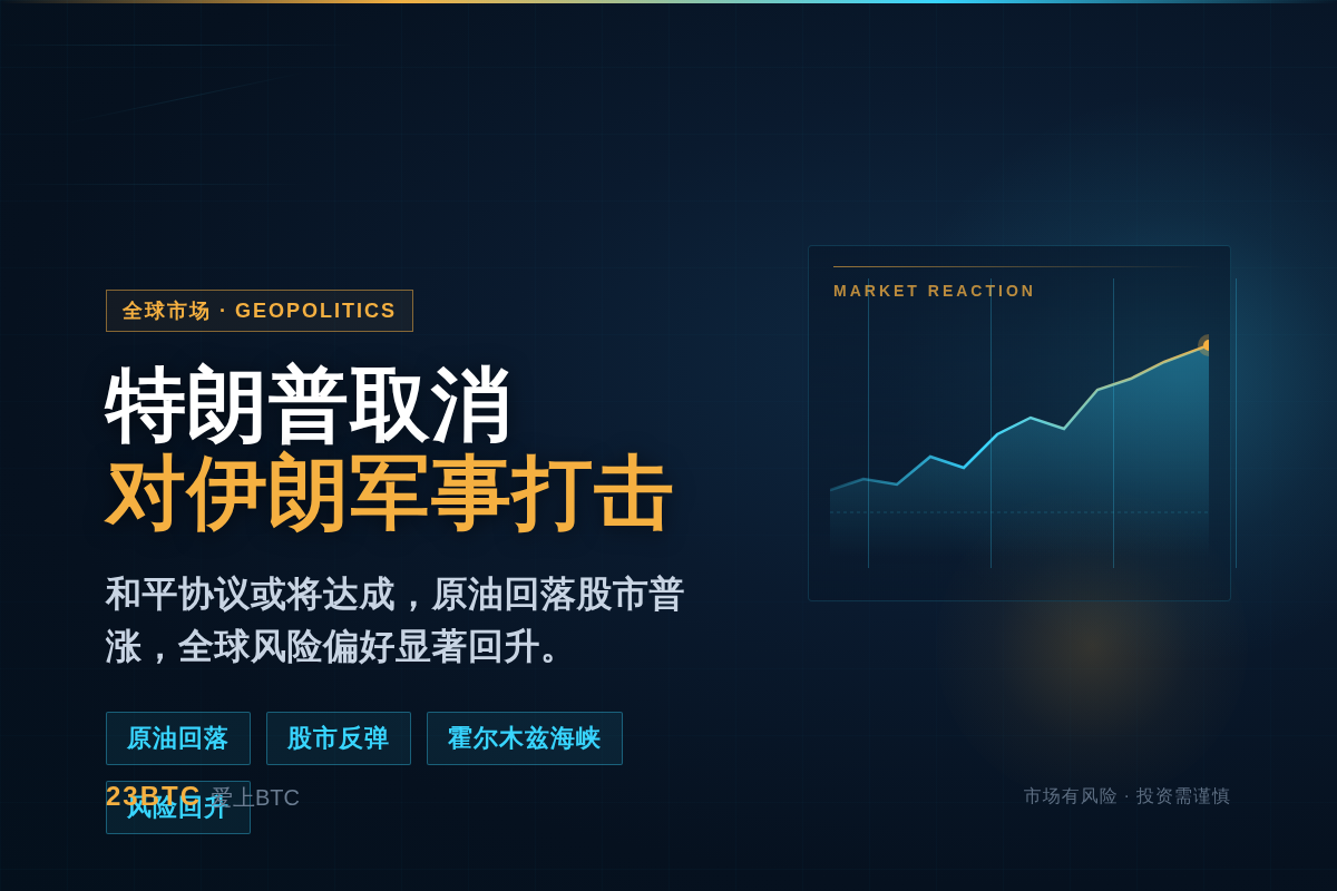 特朗普取消对伊朗军事打击，全球市场反弹