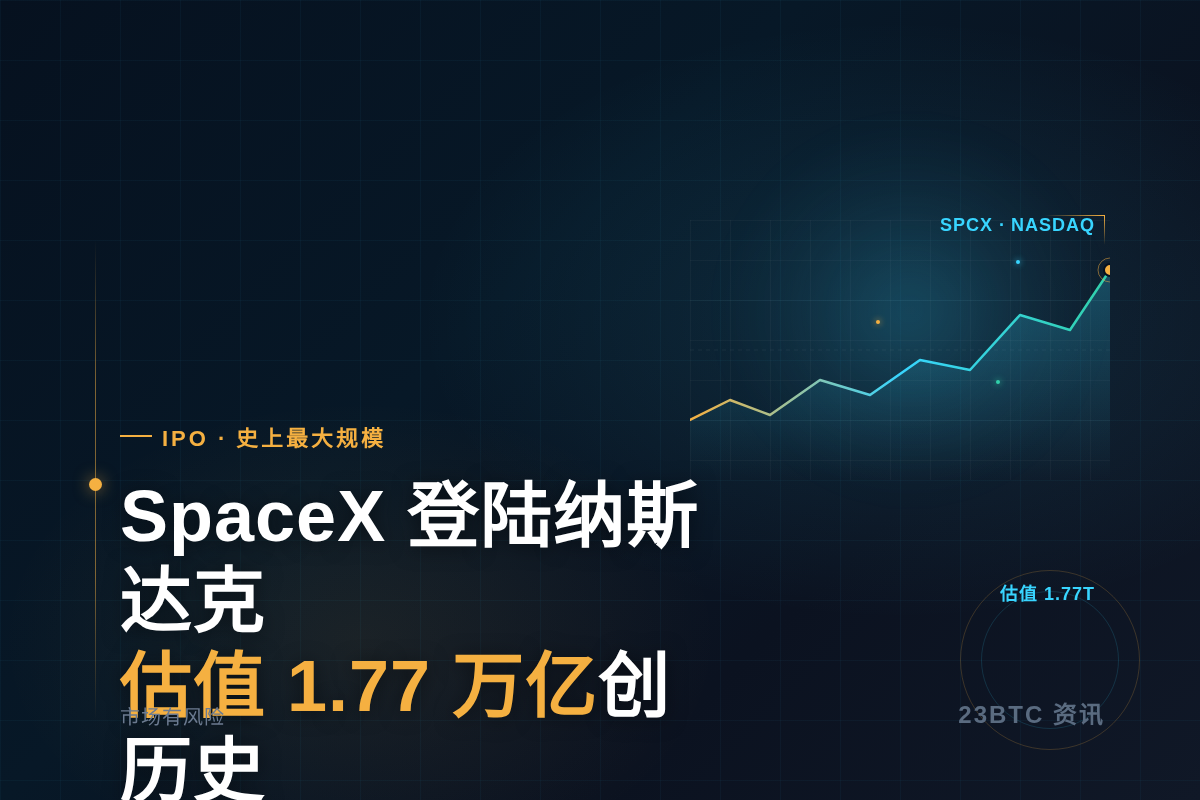 SpaceX今晚登陆纳斯达克，估值1.77万亿创历史