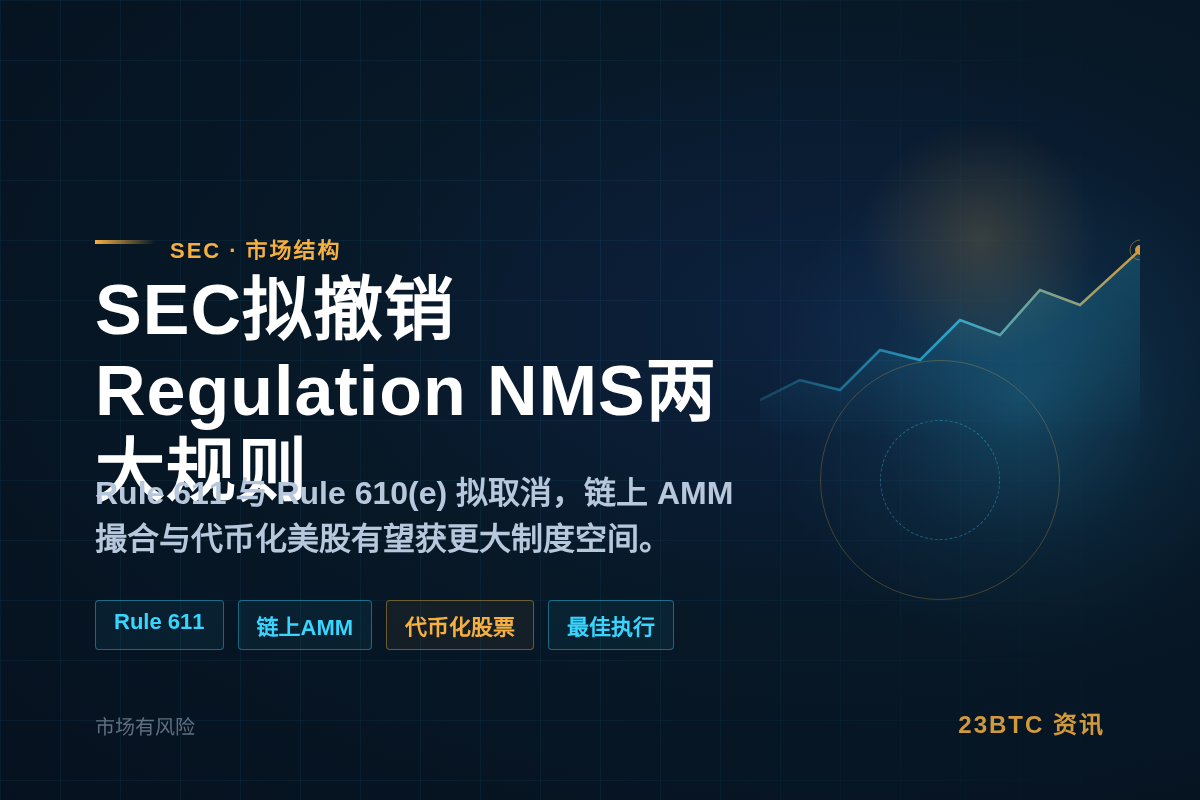 SEC拟撤销Regulation NMS两大核心规则插图1 SEC拟撤销Regulation NMS两大核心规则