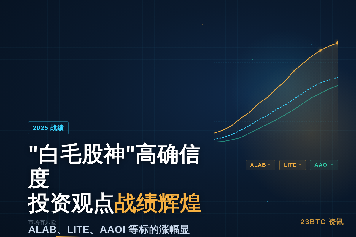 “白毛股神”2025年高确信度投资观点战绩辉煌插图1 "白毛股神"2025年高确信度投资观点战绩辉煌