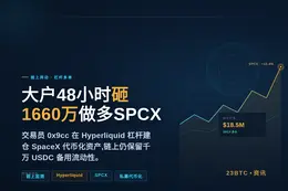 Arkham：交易员0x9cc 48小时内投入1660万US