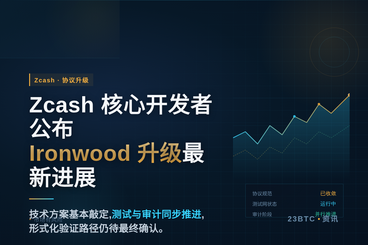 Zcash核心开发者公布Ironwood升级最新进展插图1 Zcash核心开发者公布Ironwood升级最新进展