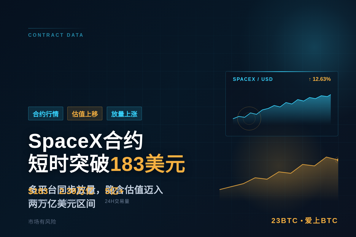 Binance:SpaceX合约短时突破183美元,估值2.插图 Binance:SpaceX合约短时突破183美元,估值2.