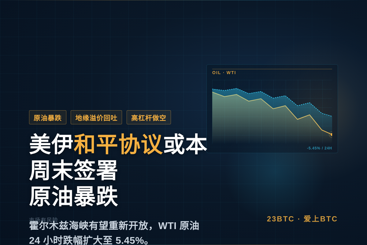 特朗普称美伊和平协议或本周末签署,原油暴跌插图1 特朗普称美伊和平协议或本周末签署,原油暴跌