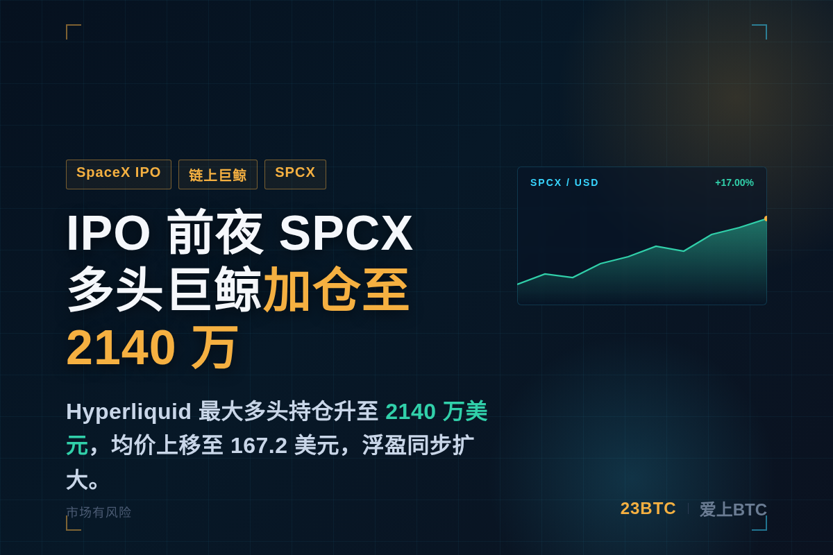 SpaceX IPO前夕:SPCX多头巨鲸加仓至2140万美插图1 SpaceX IPO前夕:SPCX多头巨鲸加仓至2140万美