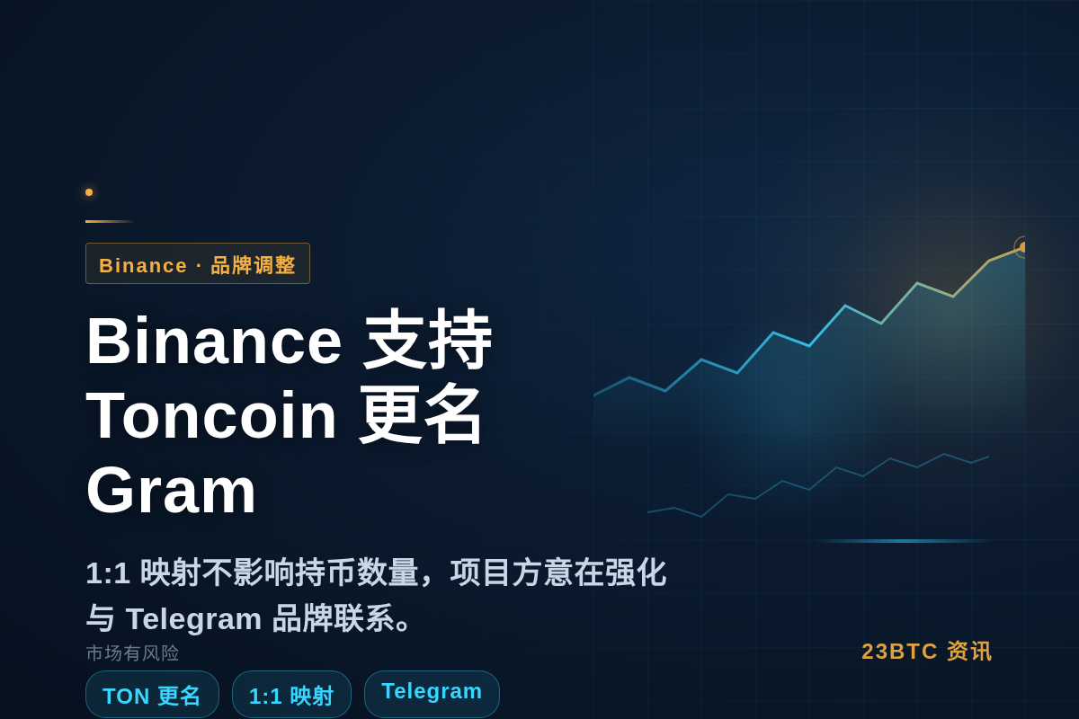 Binance将支持Toncoin更名为Gram插图1 Binance将支持Toncoin更名为Gram
