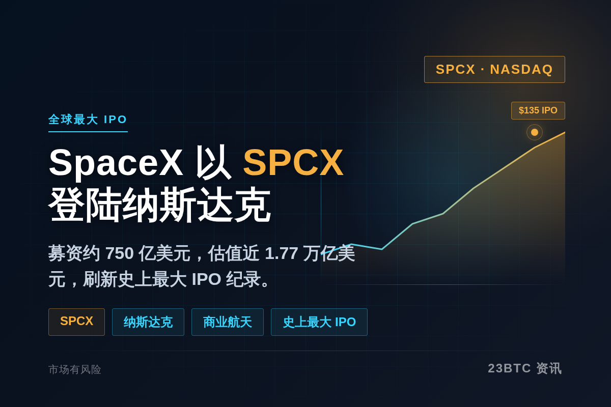 SpaceX今日以”SPCX”登陆纳斯达克,史上最大IPO插图1 SpaceX今日以"SPCX"登陆纳斯达克,史上最大IPO