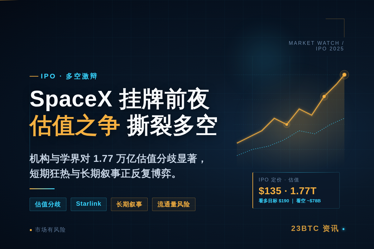 SpaceX IPO前多空激辩:估值之争与长期看好插图1 SpaceX IPO前多空激辩:估值之争与长期看好