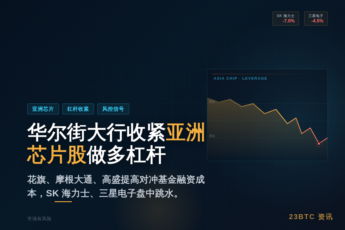 华尔街大行收紧亚洲芯片股做多杠杆插图1 华尔街大行收紧亚洲芯片股做多杠杆