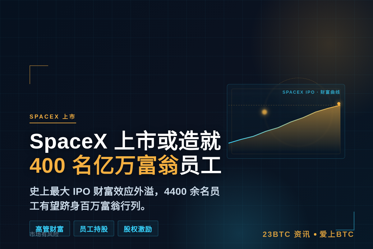 SpaceX上市或造就400名亿万富翁员工