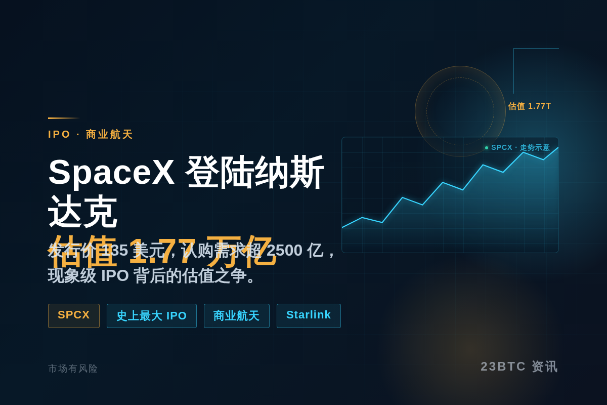 SpaceX:泡沫顶点还是万亿起点?插图1 SpaceX:泡沫顶点还是万亿起点?