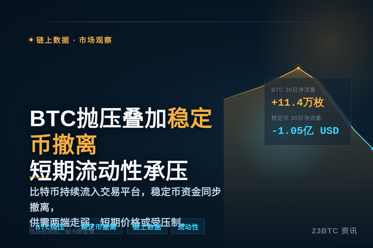 BTC抛压叠加稳定币撤离，短期流动性承压