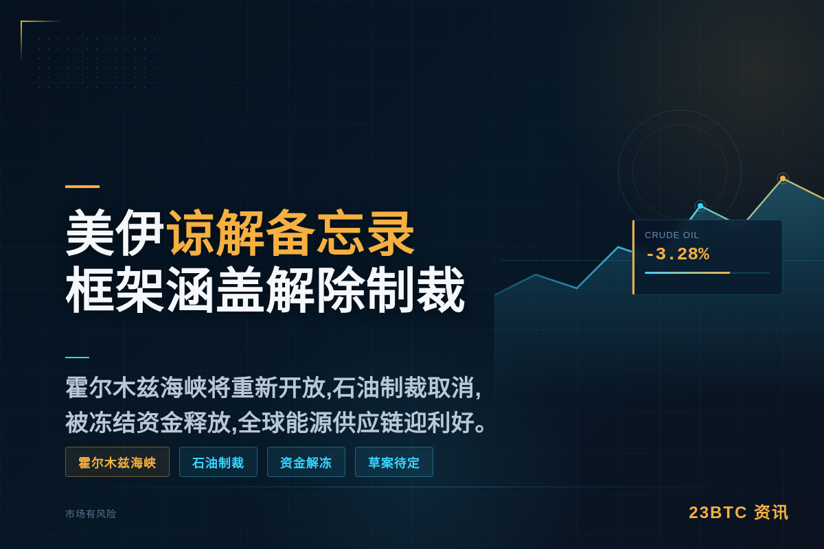 伊朗美国谅解备忘录涵盖解除制裁与军事撤回插图1 伊朗美国谅解备忘录涵盖解除制裁与军事撤回